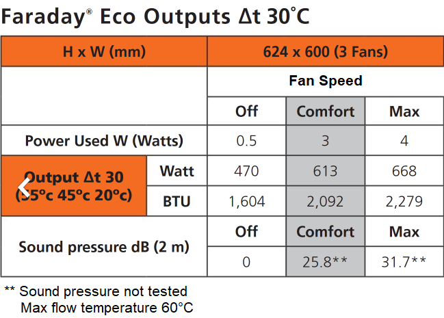 Faraday Eco 624 x 600 (3 Fans)